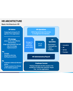 HR Architecture PPT Slide 1