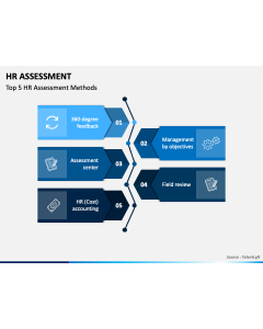 HR Assessment PPT Slide 1