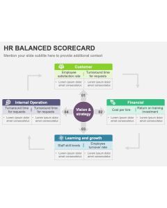 HR Balanced Scorecard PPT Slide 1