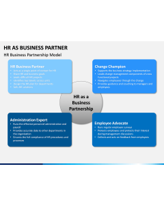 HR as Business Partner PPT slide 1