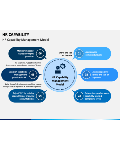 HR Capability PPT Slide 1