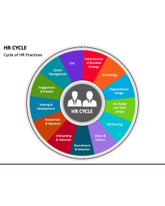 HR Cycle PPT Slide 1