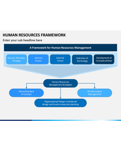 Human Resources Framework PPT Slide 1