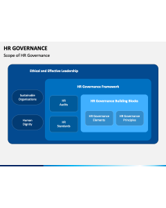 HR Governance PPT Slide 1
