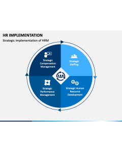 HR Implementation PPT Slide 1