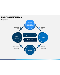 HR Integration Plan Slide 1