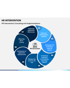 HR Intervention PPT Slide 1