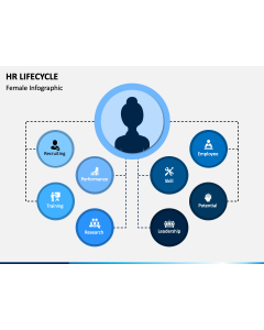 HR Lifecycle PPT Slide 1