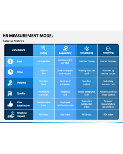 HR Measurement Model PPT Slide 1