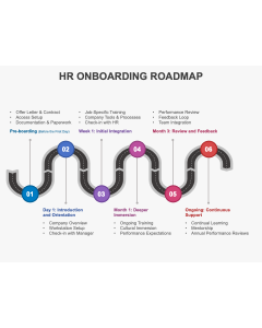 HR Onboarding Roadmap PPT Thumbnail