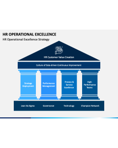 HR Operational Excellence PPT Slide 1