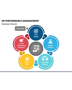 HR Performance Management PPT Slide 1