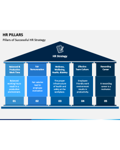 HR Pillars PPT Slide 1