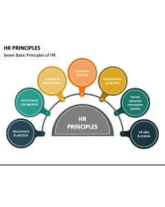 HR Principles PPT Slide 1