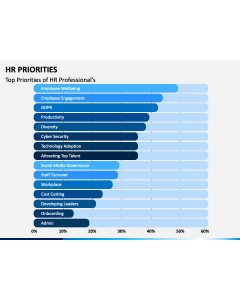 HR Priorities PPT Slide 1