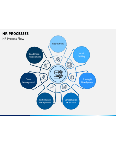 HR Processes PPT Slide 1