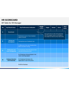 HR Scorecard PPT Slide 1