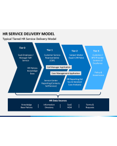 HR Service Delivery Model PPT Slide 1