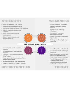 HR Swot Analysis PPT Thumbnail