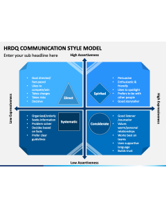 HRDQ Communication Style Model PPT Slide 1