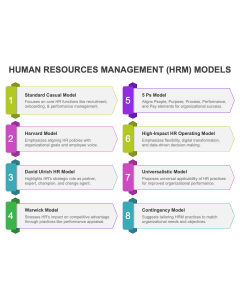 HRM Models PPT Thumbnail
