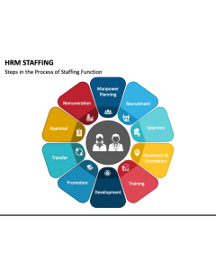 HRM Staffing PPT Slide 1