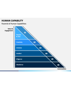 Human Capability PPT Slide 1