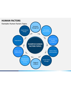 Human Factors PPT Slide 1