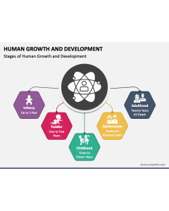 Human Growth and Development PPT Slide 1