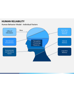 Human Reliability PPT Slide 1