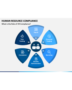 Human Resource Compliance PPT Slide 1
