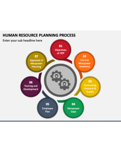 Human Resource Planning Process PPT Slide 1