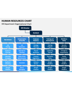 Human Resources Chart PPT Slide 1