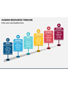 Human Resources Timeline PPT Slide 1