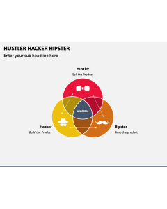 Hustler Hacker Hipster PPT Slide 1