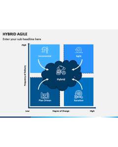 Hybrid Agile PPT Slide 1