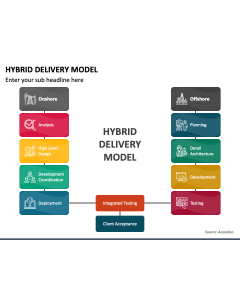 Hybrid Delivery Model PPT Slide 1