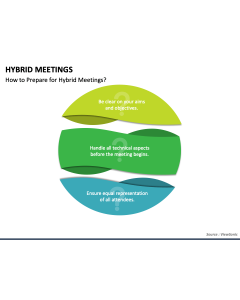 Hybrid Meetings PPT Slide 1