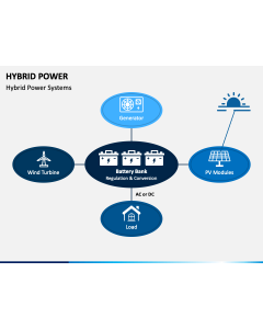 Hybrid Power PPT Slide 1