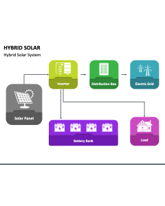 Hybrid Solar PPT Slide 1