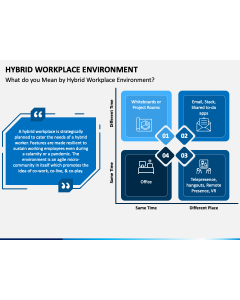 Hybrid Workplace Environment PPT Slide 1