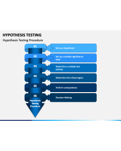 Hypothesis Testing PPT Slide 1