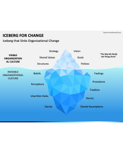 Iceberg For Change PPT Slide 1