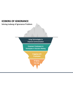 Iceberg of Ignorance PowerPoint Slide 1