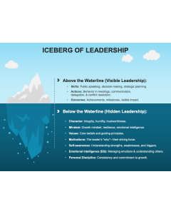 Iceberg of Leadership PPT Thumbnail