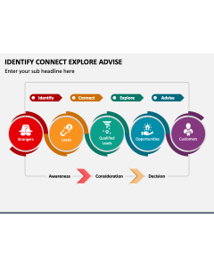 Identify Connect Explore Advise PPT Slide 1