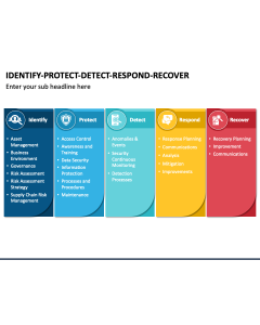 Identify Protect Detect Respond Recover PPT Slide 1
