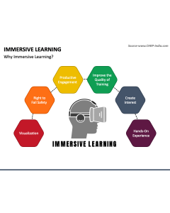 Immersive Learning PPT Slide 1