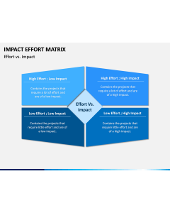 Impact Effort Matrix PPT slide 1