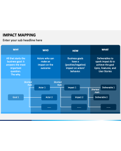 Impact Mapping PPT Slide 1